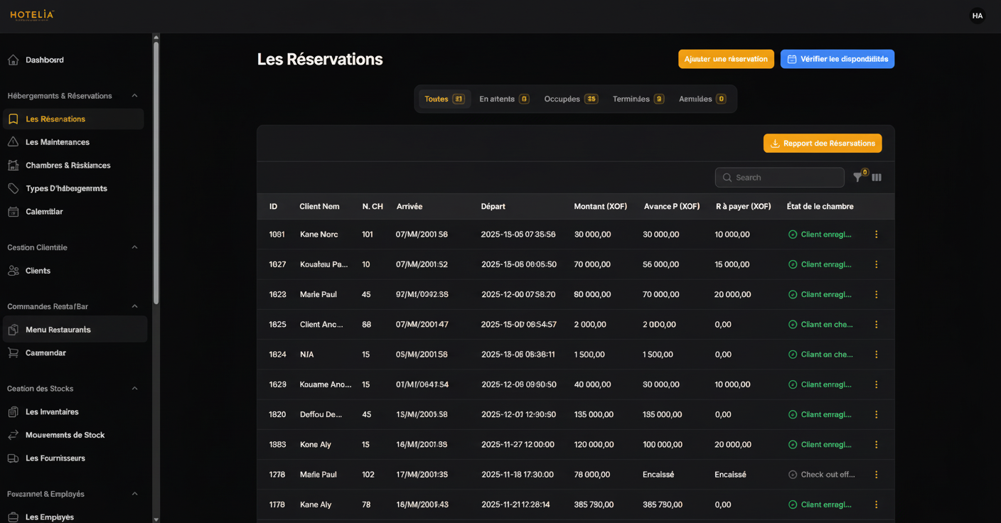 Vue d'ensemble Hotelia PMS - Interface complète de gestion hôtelière