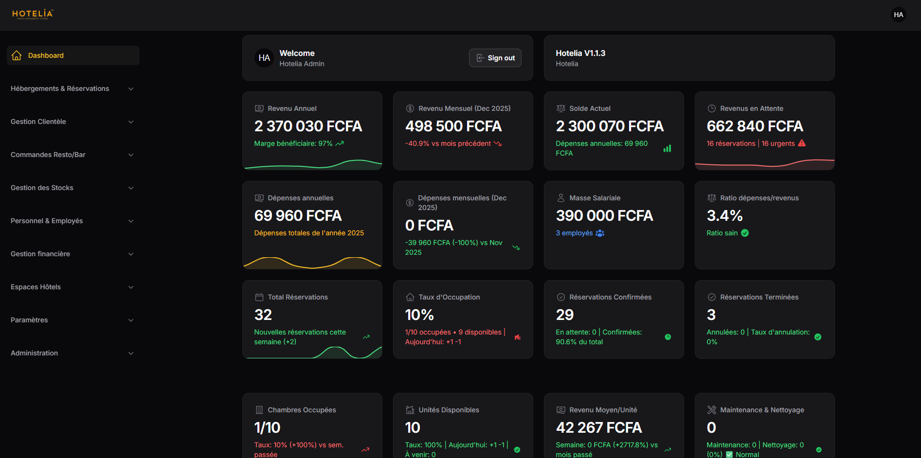 Tableau de bord Hotelia PMS - Gestion hôtelière complète avec réservations, facturation et statistiques